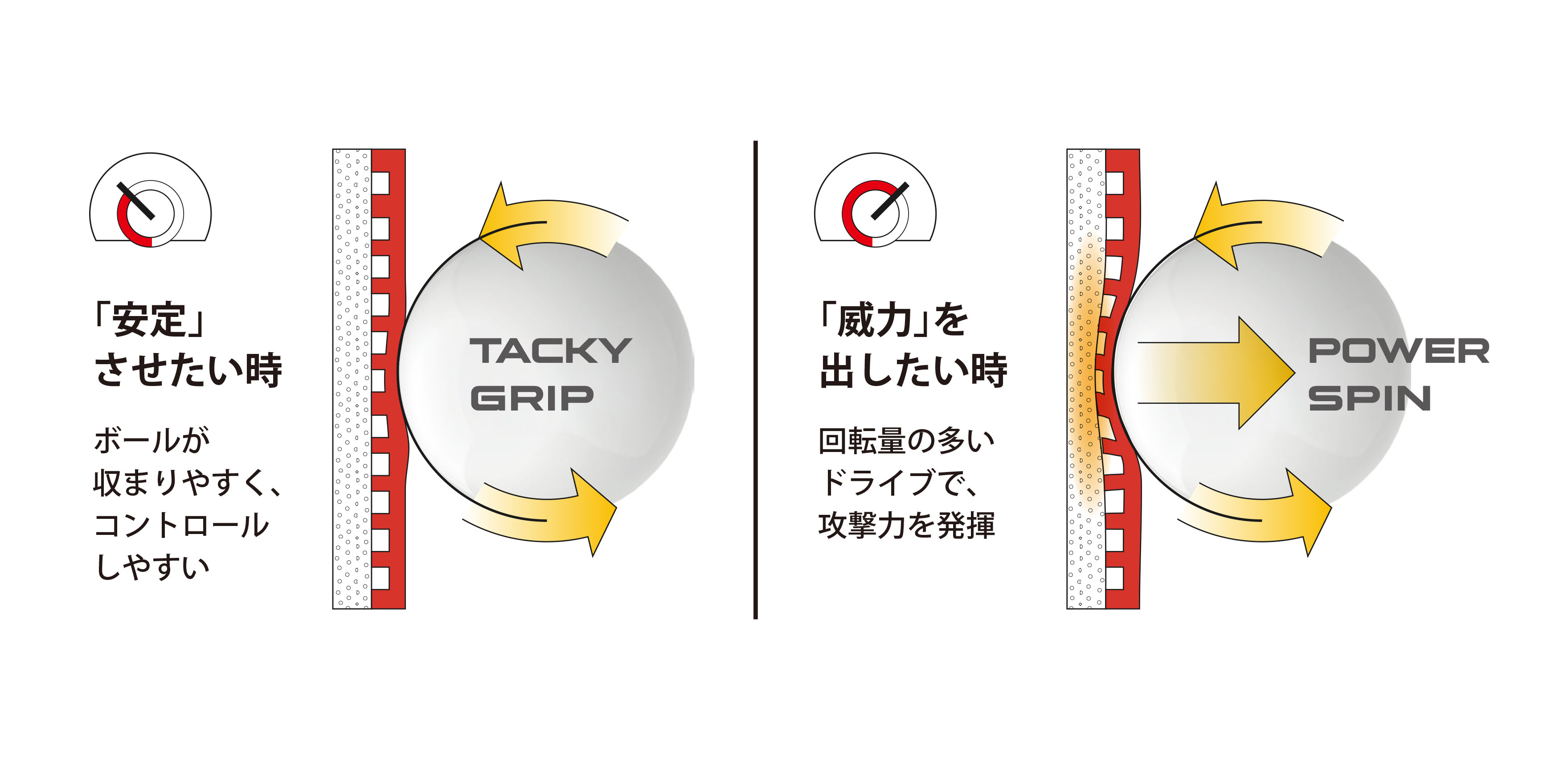 (image for) Nano spin